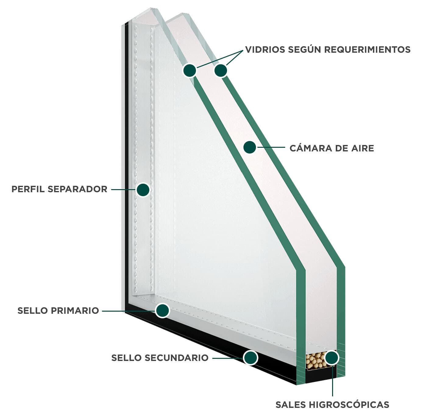 Diagrama técnico de termopanel certificado — doble vidriado hermético LECAR